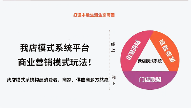 我店模式系统平台商业营销模式玩法!