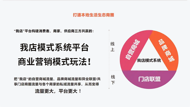 我店模式系统平台商业营销模式玩法！