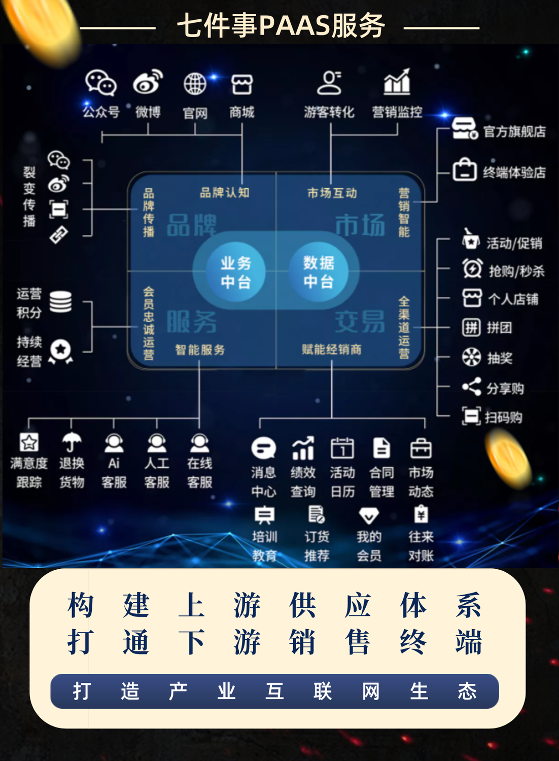智慧数字化新零售企业数据中台解决方案