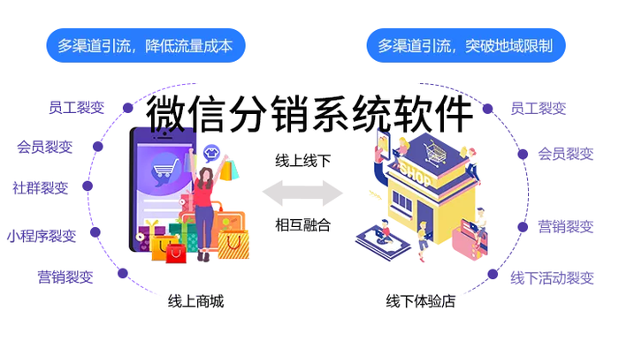 微信分销系统软件如何助力企业销量翻倍