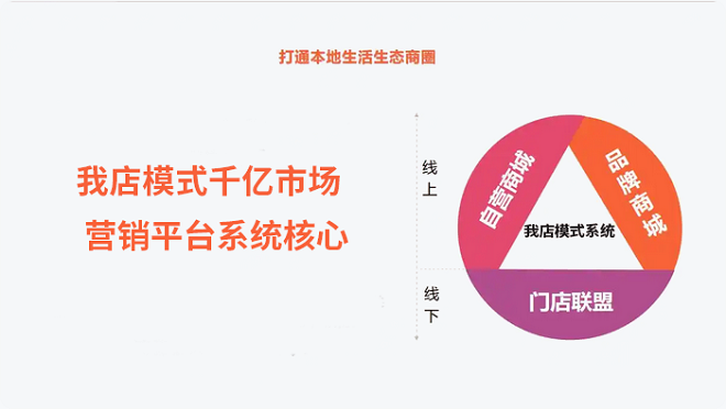 我店模式千亿市场营销平台系统核心