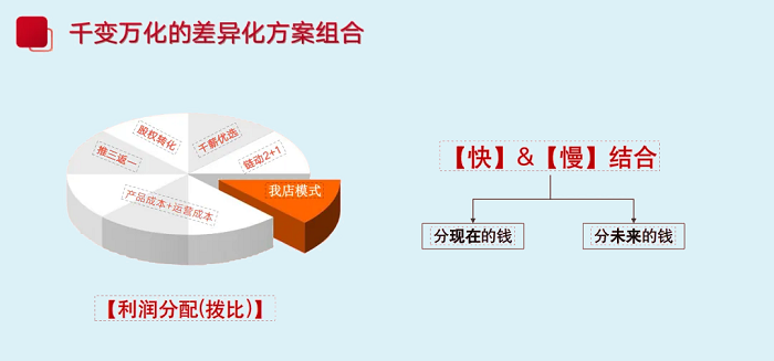 我店模式系统怎么构建?模式如何选择合适方案