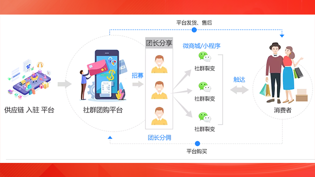 社交裂变分销系统的优缺点是什么？
