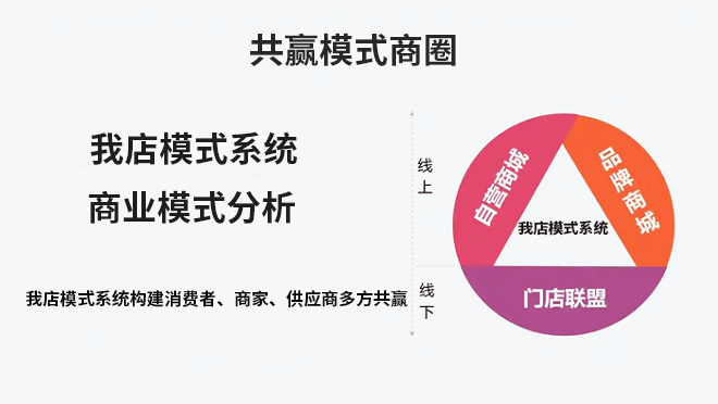我店模式绿色积分系统商业模式分析
