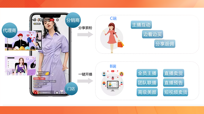 直播卖货中台系统怎么搭建运营