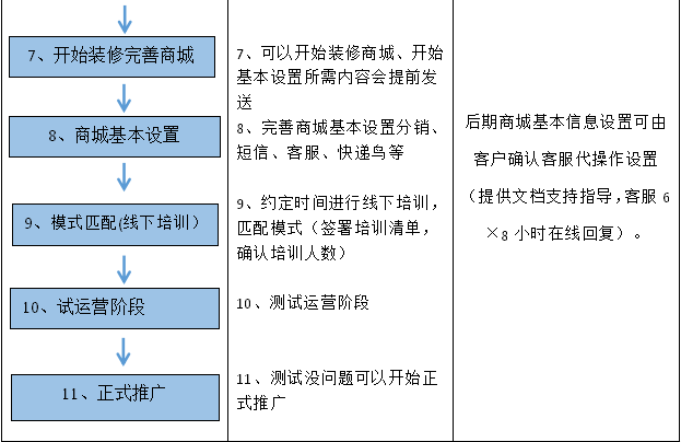 原码系统开通流程2.png
