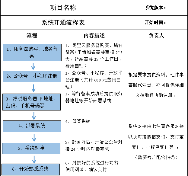 系统原码开通流程1.png